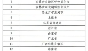 南通入選全國中醫(yī)藥服務(wù)消費(fèi)和貿(mào)易融合發(fā)展試點(diǎn) 系江蘇唯一