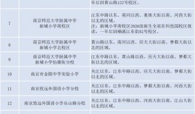 南京各區(qū)今年義務(wù)教育招生政策發(fā)布三大惠民變化
