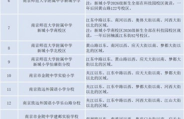南京各区今年义务教育招生政策发布三大惠民变化