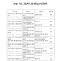20個科技小院新晉“省隊”：江蘇打通科技成果入田“最后一公里”