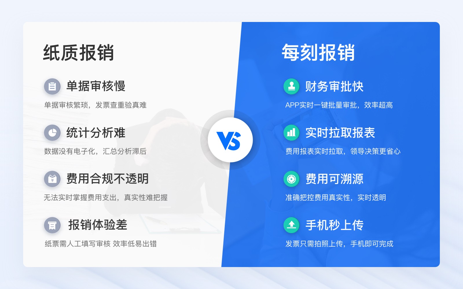 每刻报销