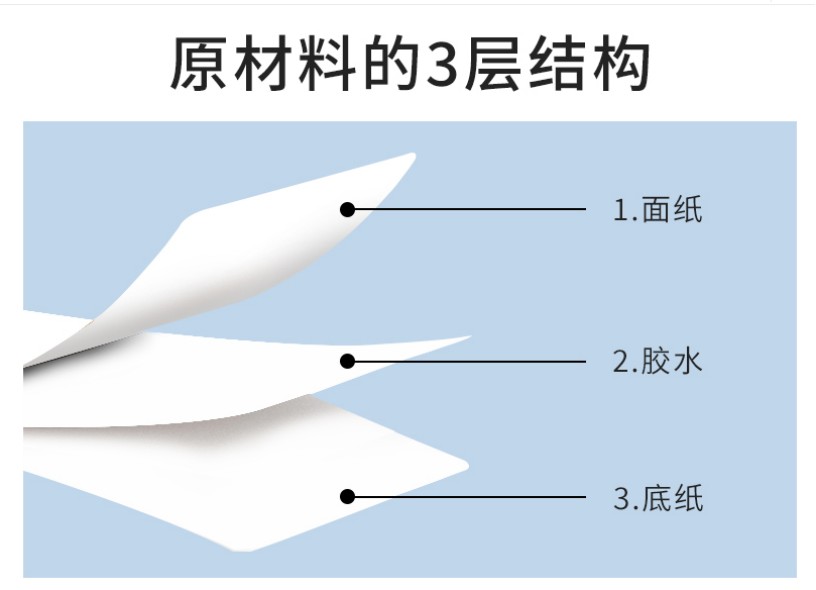 易创达