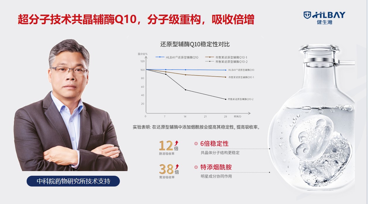 辅酶专家支持图.png