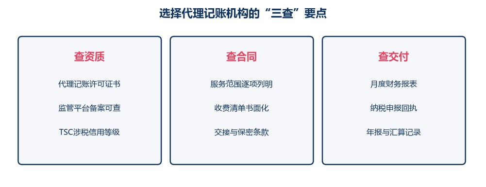 选择代理记账机构的三查要点卡片图